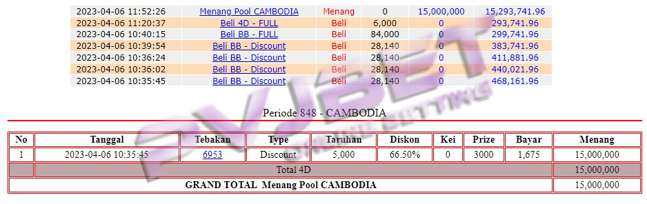 TEMBUS JP TOGEL 4D CAMBODIA 15jt”