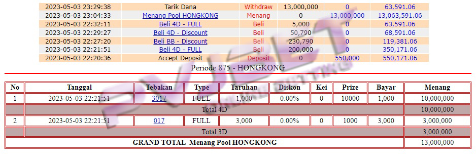 TEMBUS 4D 3D TOGEL HONGKONG 13JT”