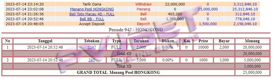 JP 4D 3D TOGEL HONGKONG 25JT”